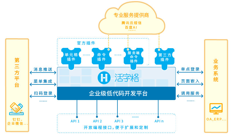 开放的平台,具有强大的扩展性和系统集成能力