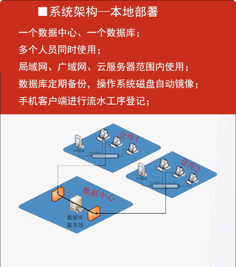 生产管理系统(工序管理)