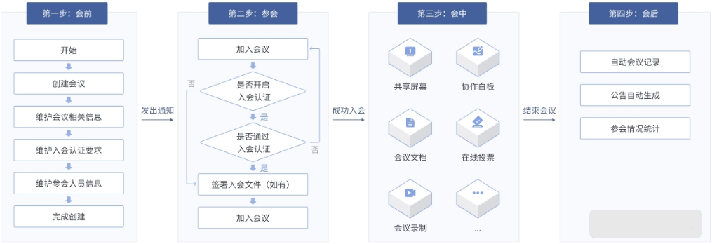1644213553318722.png image.png