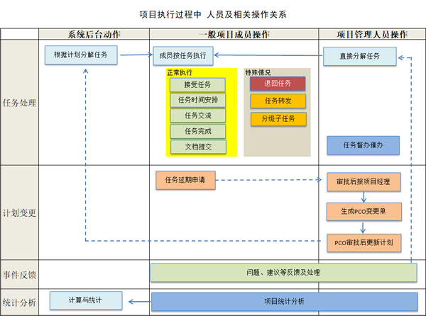 Gungho弱电工程项目管理工具图片
