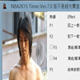 NBA2K15时间修改器