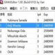 战国无双4-2多功能修改器