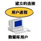 永恒进程快速结束器