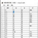 华夏宏图新建武将修改器