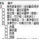 菲丽丝工作室十八项CT修改器