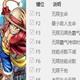 海贼王世界探索者十项修改器