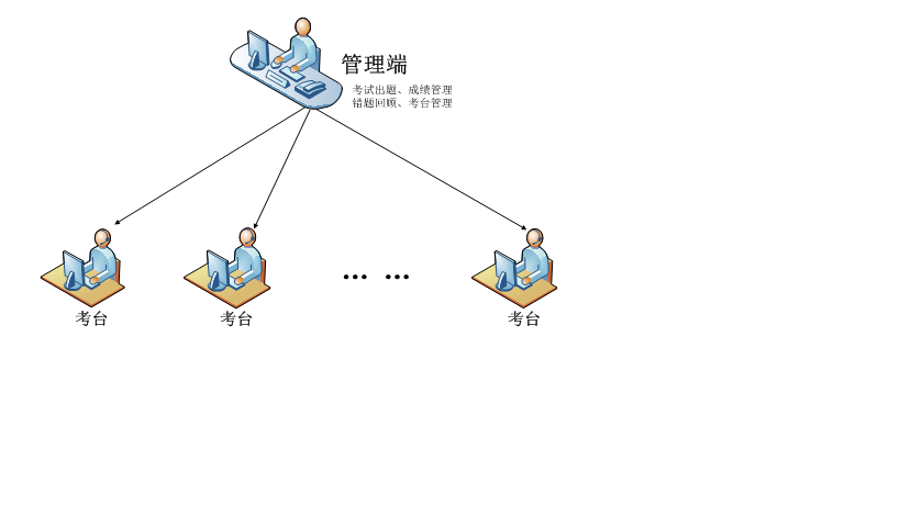 驾考模拟考场试用版