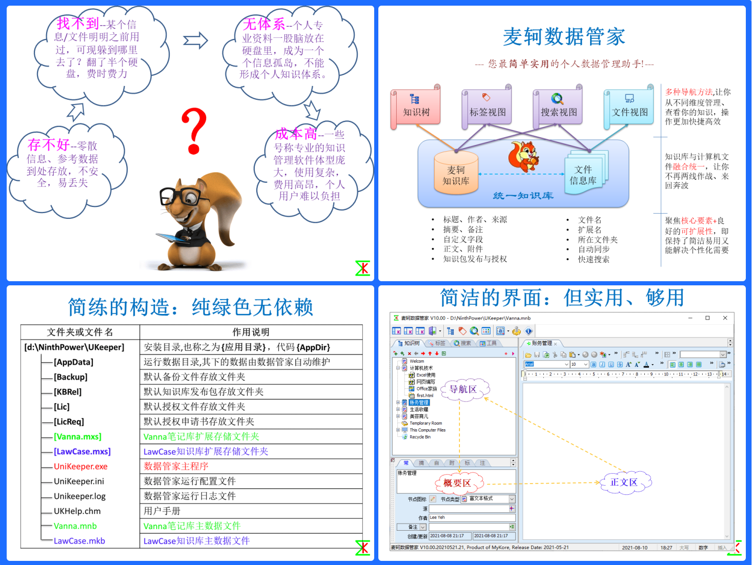 麦轲数据管家(MyKore UniKeeper)