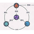 我的世界原神模组