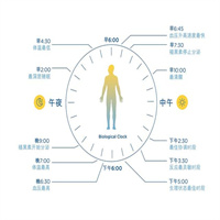 人体生物节律速查器软件2023