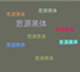 思源黑体