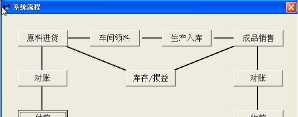满天星生产管理进销存 v2012111 满天星生产管理进销存 v2012111