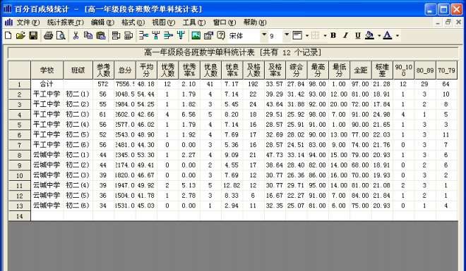 成绩统计百分百 v6.2.5 成绩统计百分百 v6.2.5
