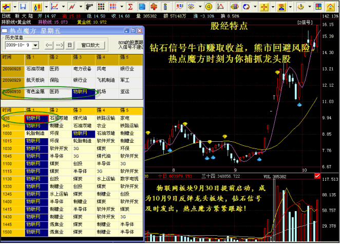 股经智能选股软件 v8.2.3.20120329 股经智能选股软件 v8.2.3.20120329
