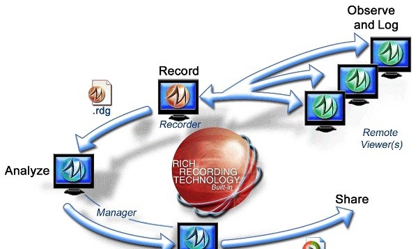 TechSmith Morae v3.8 TechSmith Morae v3.8