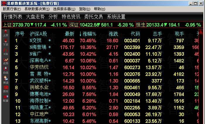 易联数据决策系统 v12.47 易联数据决策系统 v12.47