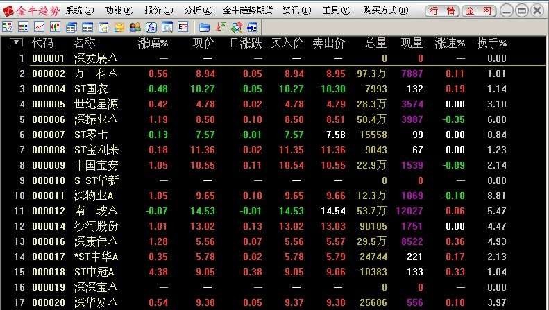 金牛趋势期货软件 v9.9 金牛趋势期货软件 v9.9