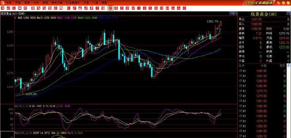汇金操盘手 v1.8