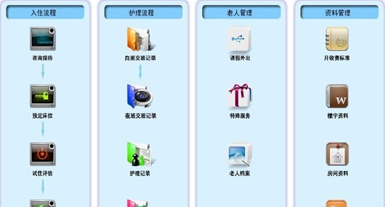 安泰养老院管理软件 v3.16 安泰养老院管理软件 v3.16