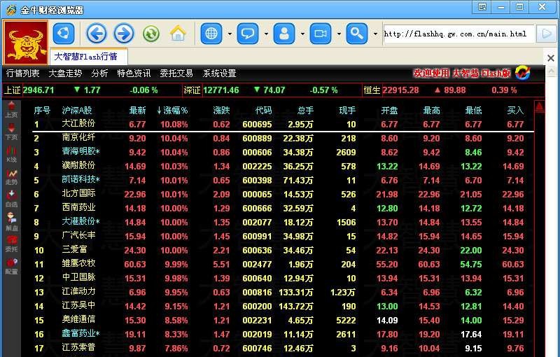 金牛财经浏览器 v1.0.0.5 金牛财经浏览器 v1.0.0.5
