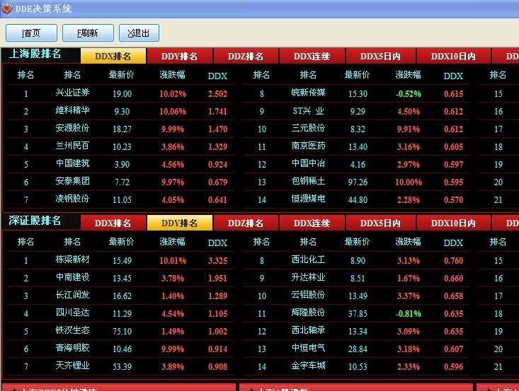 DDE决策系统 v2.4 DDE决策系统 v2.4