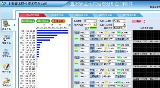 置水安全无忧信息分析控制系统 v1.8 置水安全无忧信息分析控制系统 v1.8