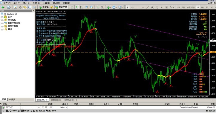 淘金者Gold digger智能交易理财系统 2016 淘金者Gold digger智能交易理财系统 2016