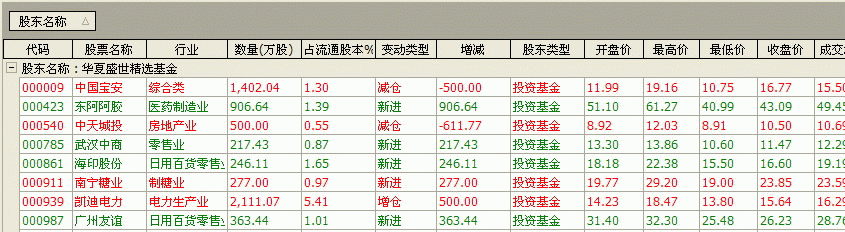 股东探密 v2.01.26 股东探密 v2.01.26
