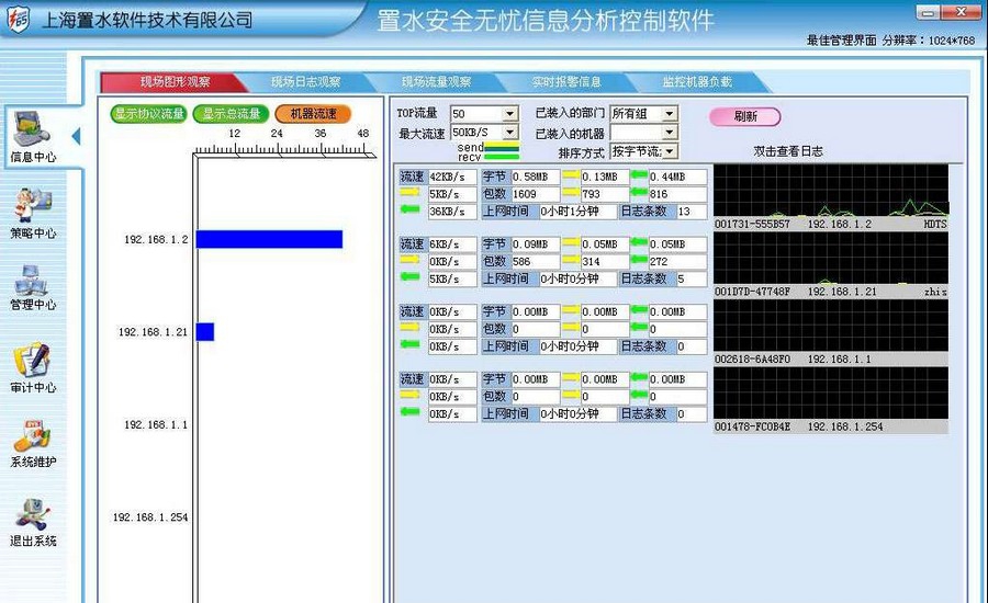 置水安全无忧信息分析控制系统 v1.28 置水安全无忧信息分析控制系统 v1.28