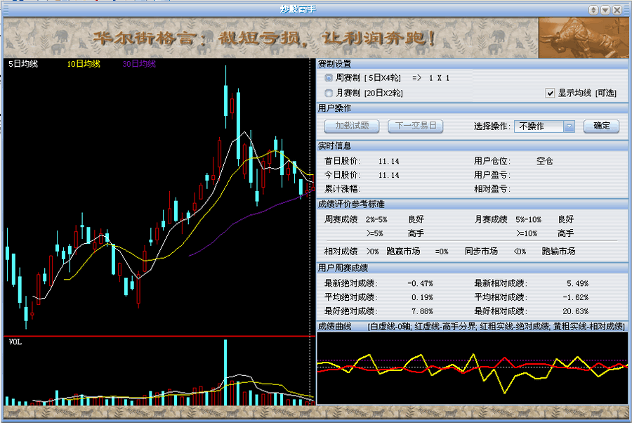 炒股高手 2011 v1.10 炒股高手 2011 v1.10