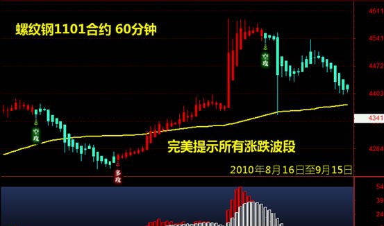 添财期货分析软件 v4.00.02.71 添财期货分析软件 v4.00.02.71
