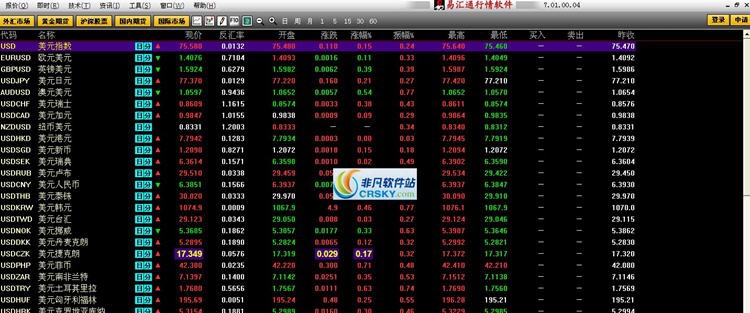 易汇通行情分析软件 v7.05.10.57 易汇通行情分析软件 v7.05.10.57