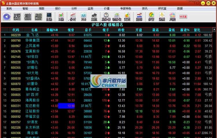 止盈永赢股票软件 v1.7 止盈永赢股票软件 v1.7
