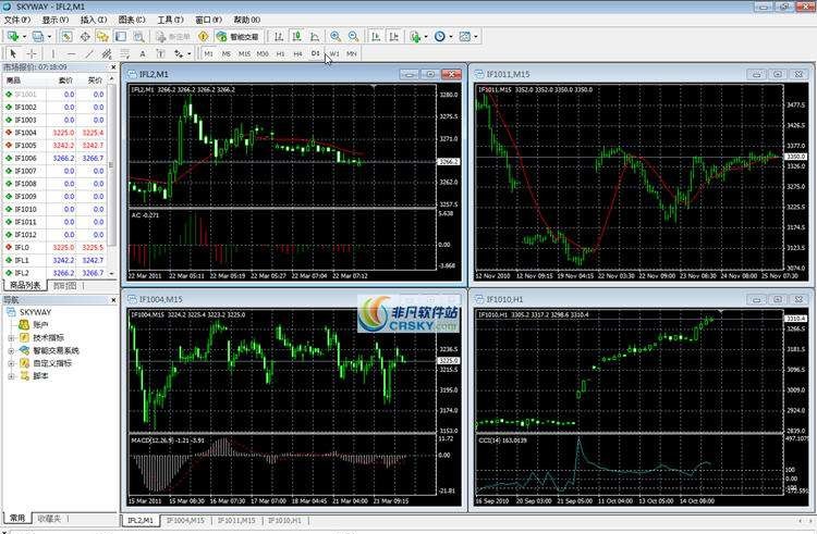 skyway股指黄金外汇软件 v4.4 skyway股指黄金外汇软件 v4.4