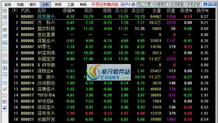 中原证券通达信交易系统 v5.680 中原证券通达信交易系统 v5.680