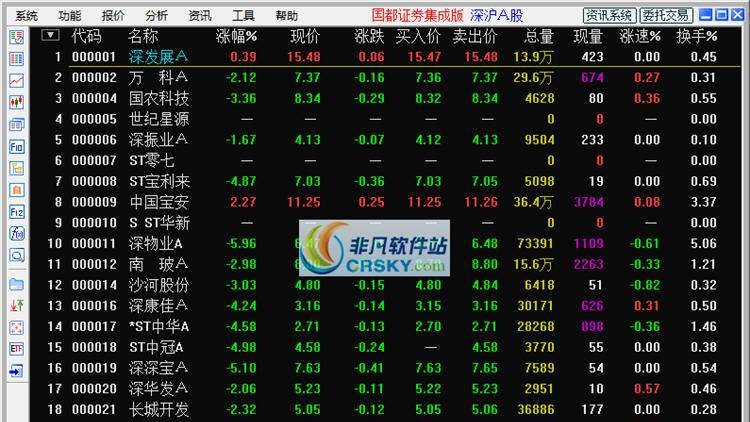国都证券通达信行情交易系统 v6.056 国都证券通达信行情交易系统 v6.056