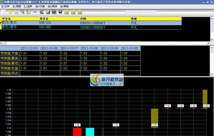 询催实盘汇率预测软件 2018 询催实盘汇率预测软件 2018
