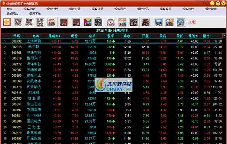 红蚂蚁避险卫士 v5.0.0.1037 红蚂蚁避险卫士 v5.0.0.1037