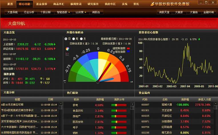 华股趋势赢家 v5.3.11.34