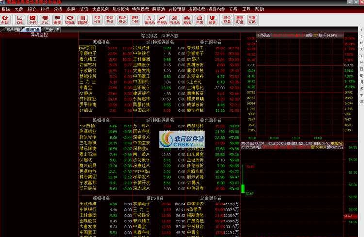智赢证券投资决策分析系统 v1.8 智赢证券投资决策分析系统 v1.8