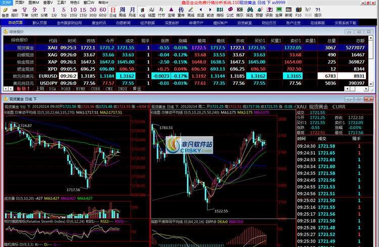 鑫圣金业黄金行情分析软件 v3.4 鑫圣金业黄金行情分析软件 v3.4