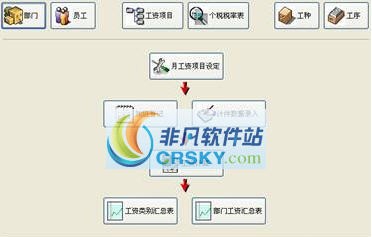 布德工资系统 2012.06 布德工资系统 2012.06