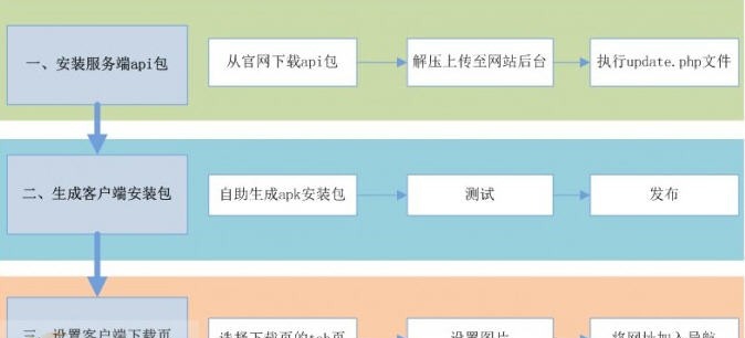 PW手机客户端 v1.0.9 PW手机客户端 v1.0.9