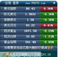 易汇通行情宝 2012 sp6 易汇通行情宝 2012 sp6