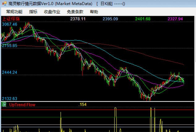 高灵敏行情元数据 v1.4 高灵敏行情元数据 v1.4