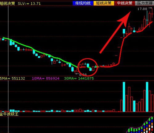 金牛波段王 v2.0.6 金牛波段王 v2.0.6