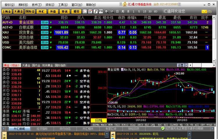 金汇通黄金行情分析软件 v7.03.07.19 金汇通黄金行情分析软件 v7.03.07.19