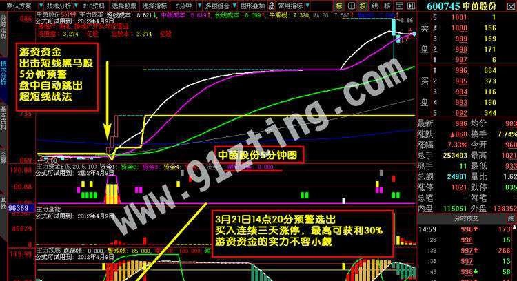 就要涨停智能选股系统 v12.0.7 就要涨停智能选股系统 v12.0.7