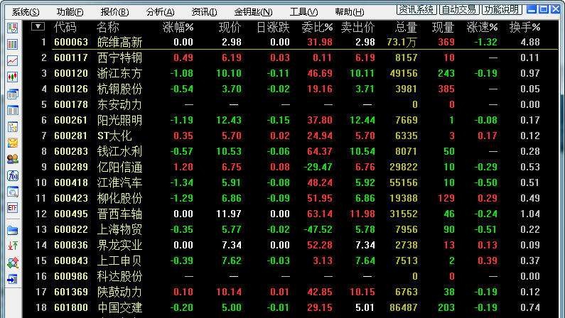 金钥匙行情机构版 v8.10 金钥匙行情机构版 v8.10