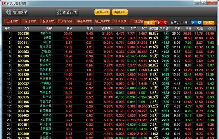 股状元dde股票行情理财终端 v1.5 股状元dde股票行情理财终端 v1.5